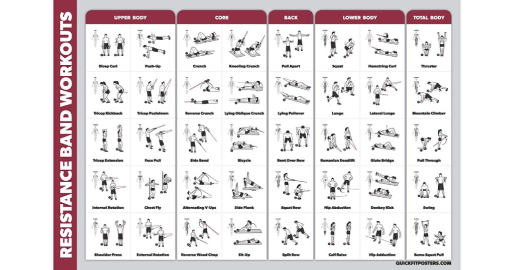 Designing Your Strength Training Routine: Key Exercises for Growth